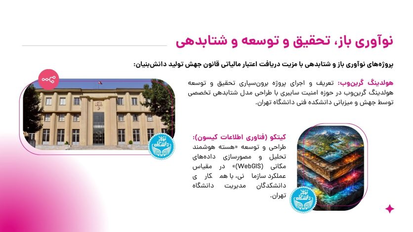 نوآوری باز، تحقیق و توسعه و شتابدهی