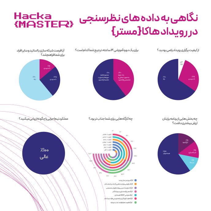 گزارش رویداد هاکا مستر - نظرسنجی